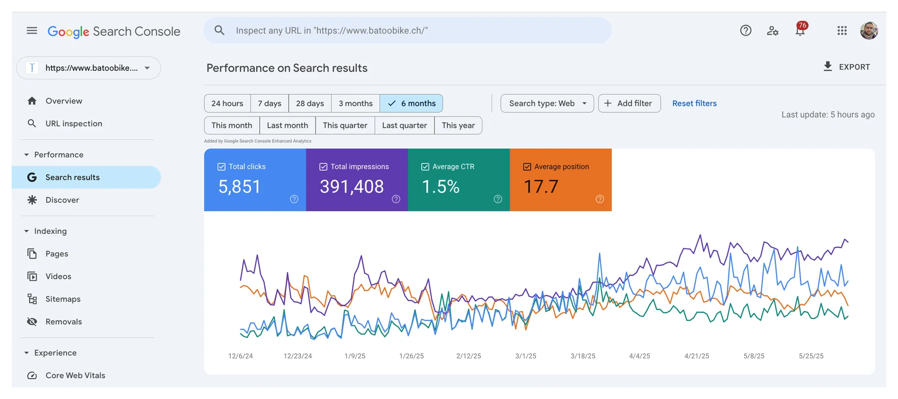 Original BatooBike search performance evidence, view 1