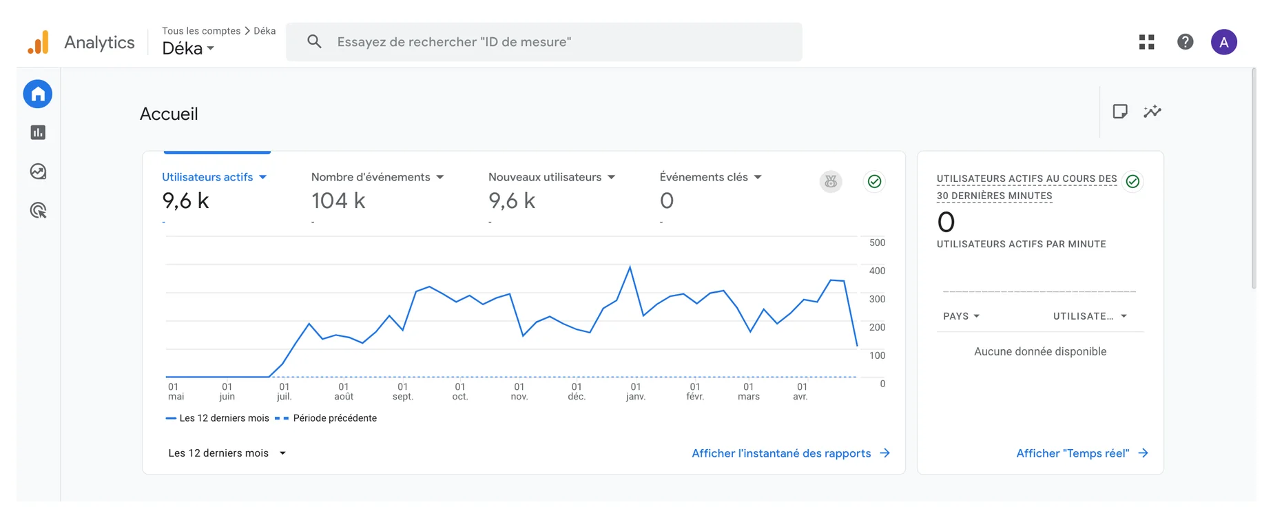 Original DéKà Paris search performance evidence, view 2