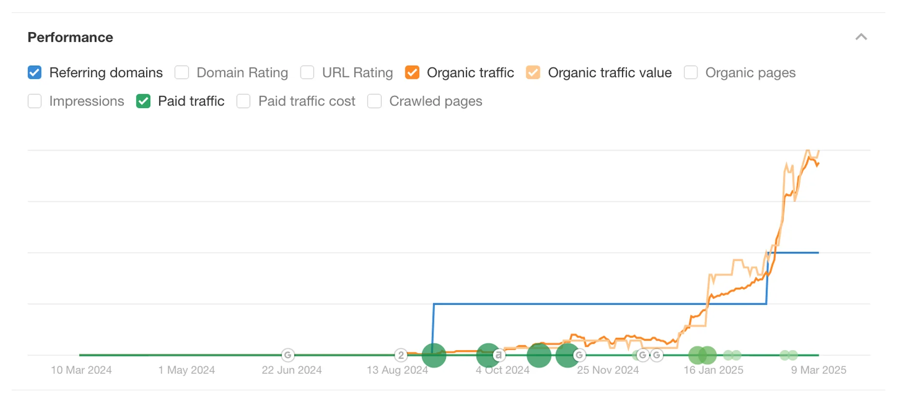 Original Koaprint search performance evidence, view 2