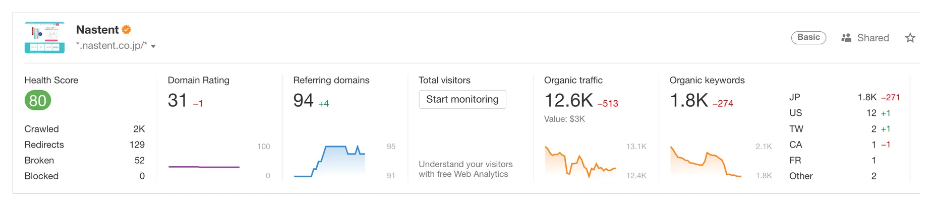 Original Nastent search performance evidence, view 2