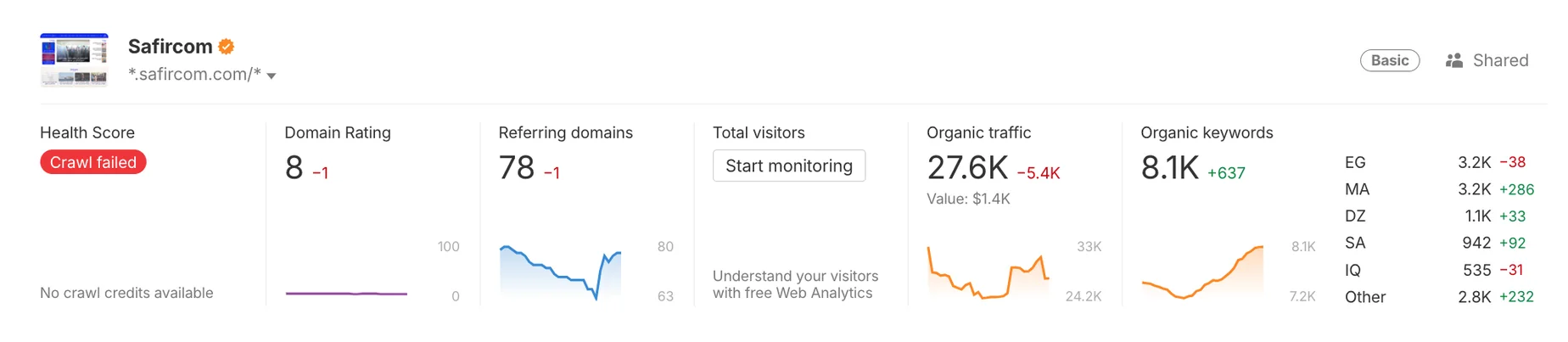 Original Safircom search performance evidence, view 2